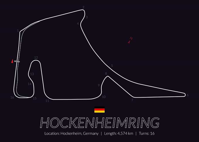 Hockenheimring F1 Germany