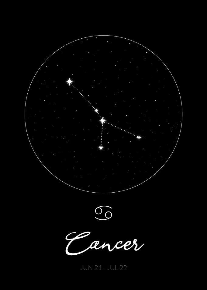 Cancer Zodiac Sign