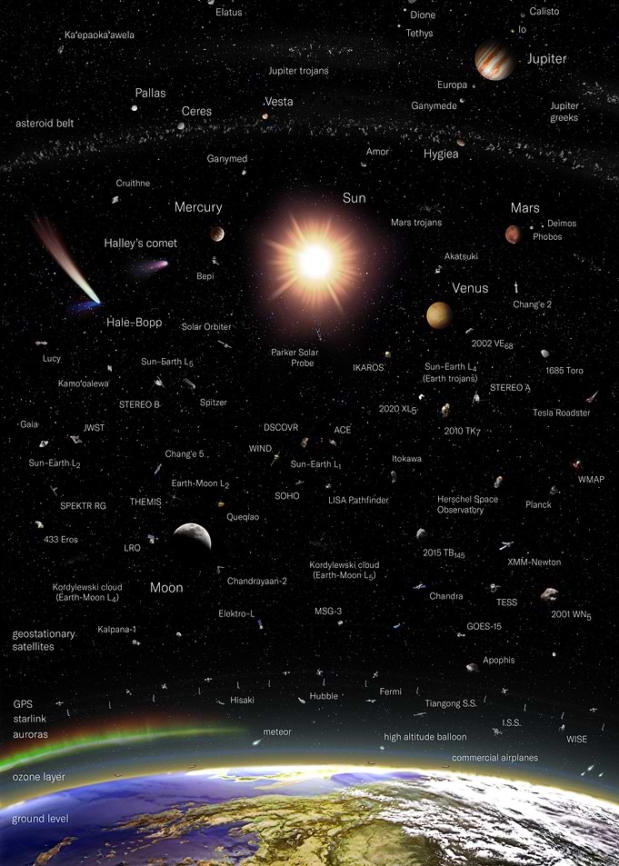 Vertical Universe 1 Earth