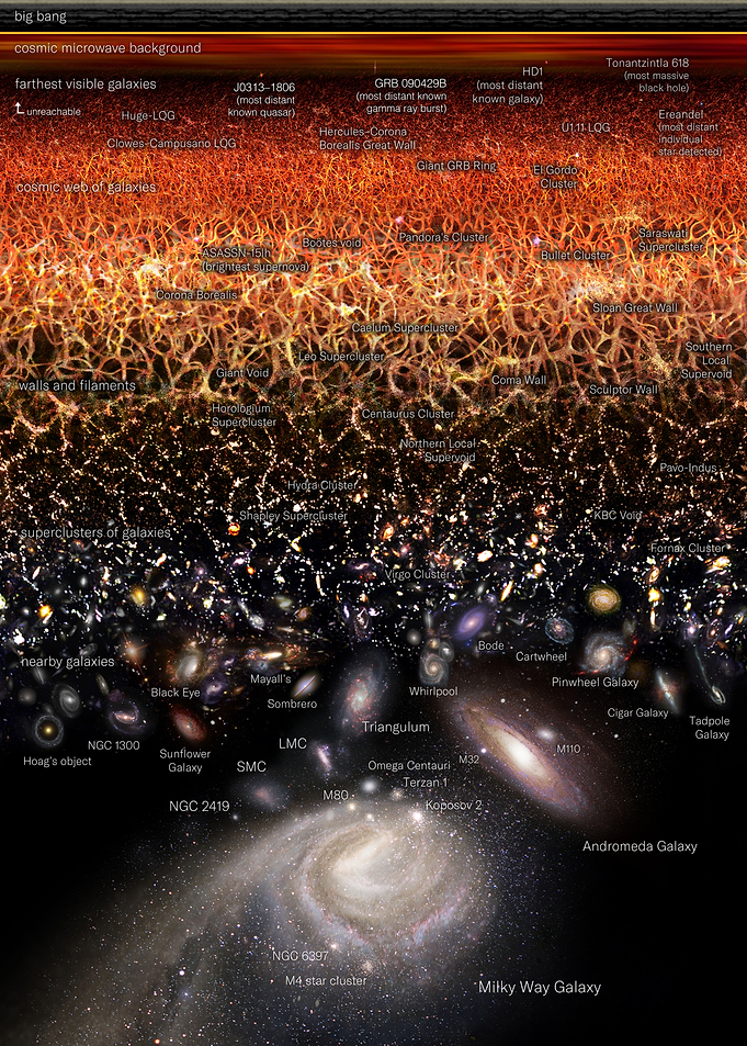 Vertical Universe 3 Galaxy