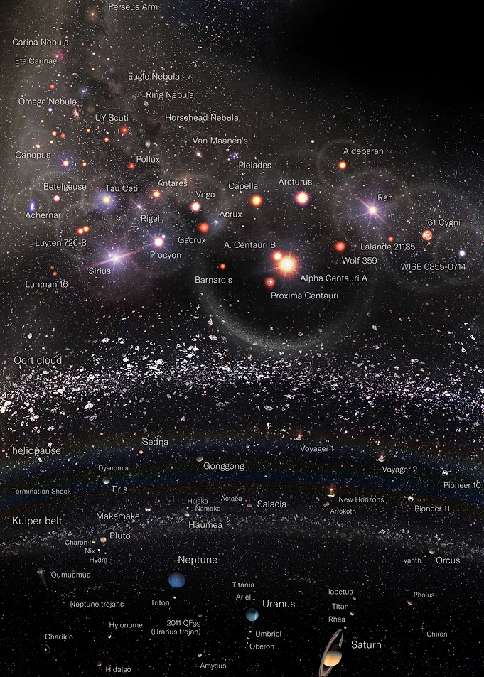 Vertical Universe 2 Stars