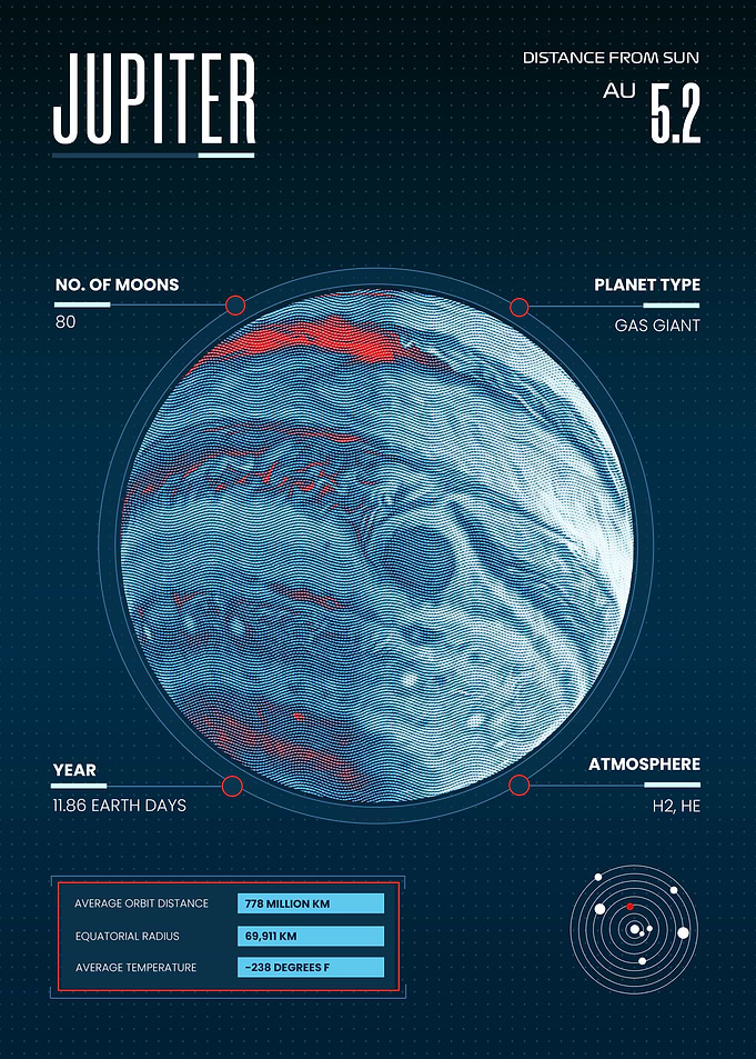Planet Jupiter