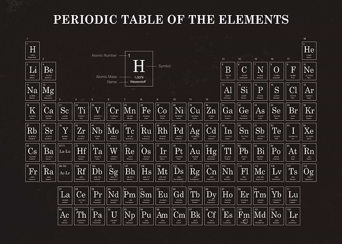 Periodic table Chemistry