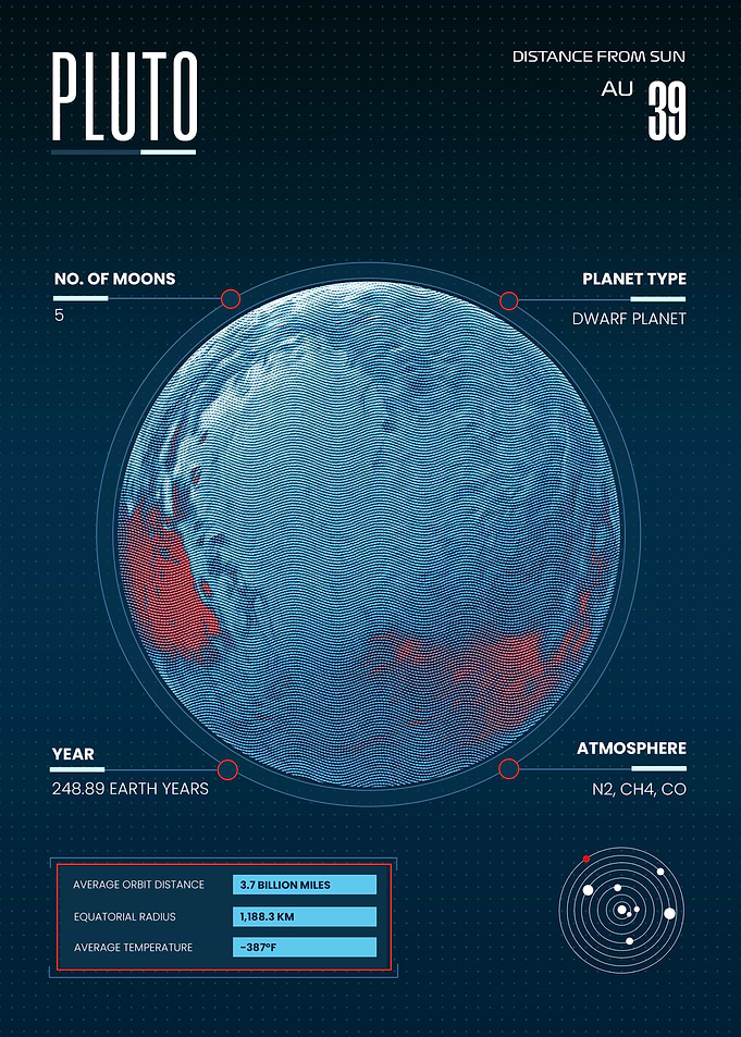 Pluto