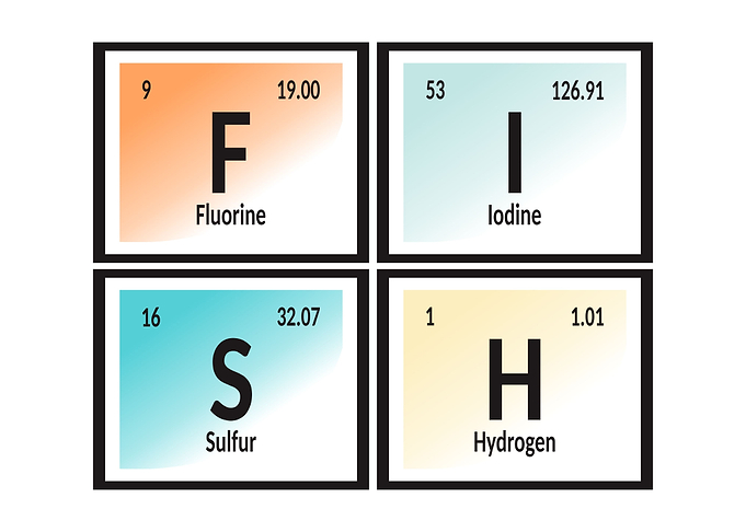 Fish of Elements