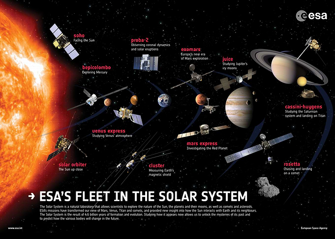 ESAs Fleet in the solar S
