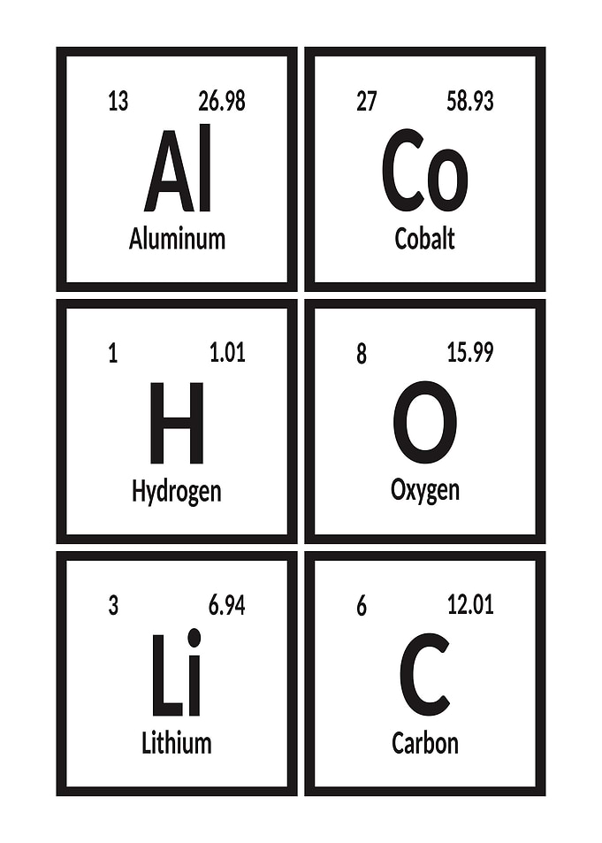 Alcoholic Periodic Table