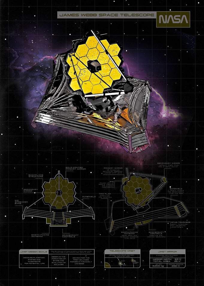 Webb Telescope Blueprint