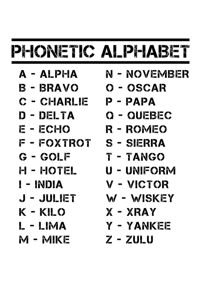 Full Phonetic Alphabet All