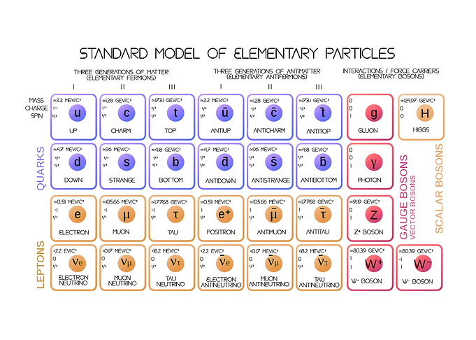 The Standard Model