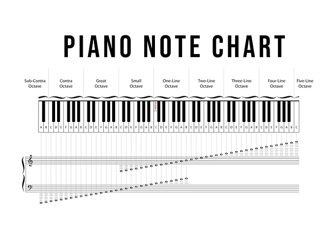 Music Piano Chords
