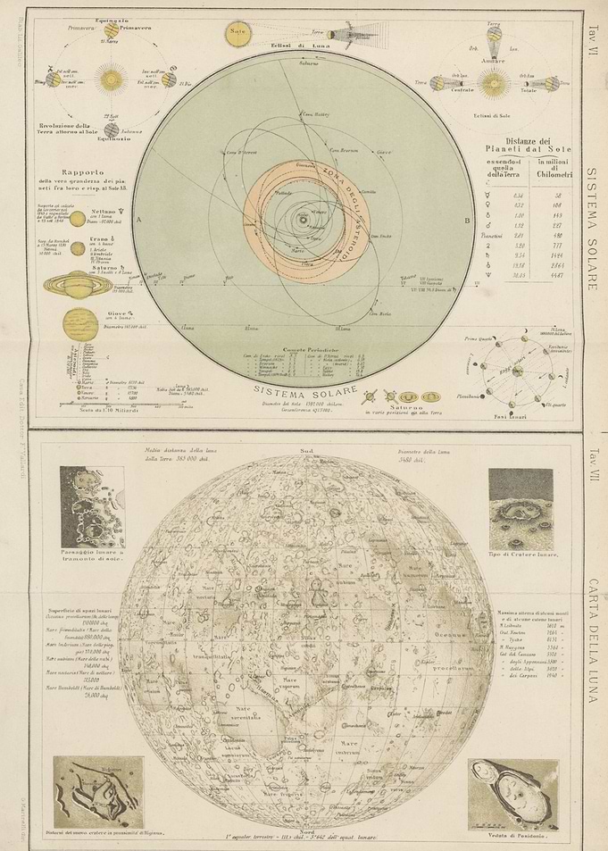 Solar System and Moon