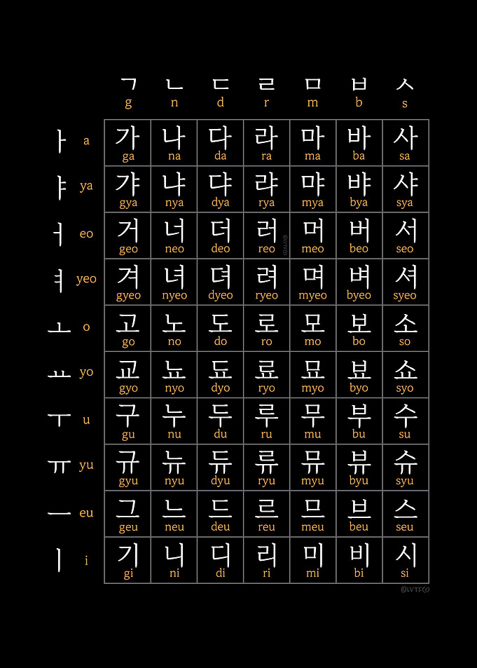 Korean Hangul Chart PT 1