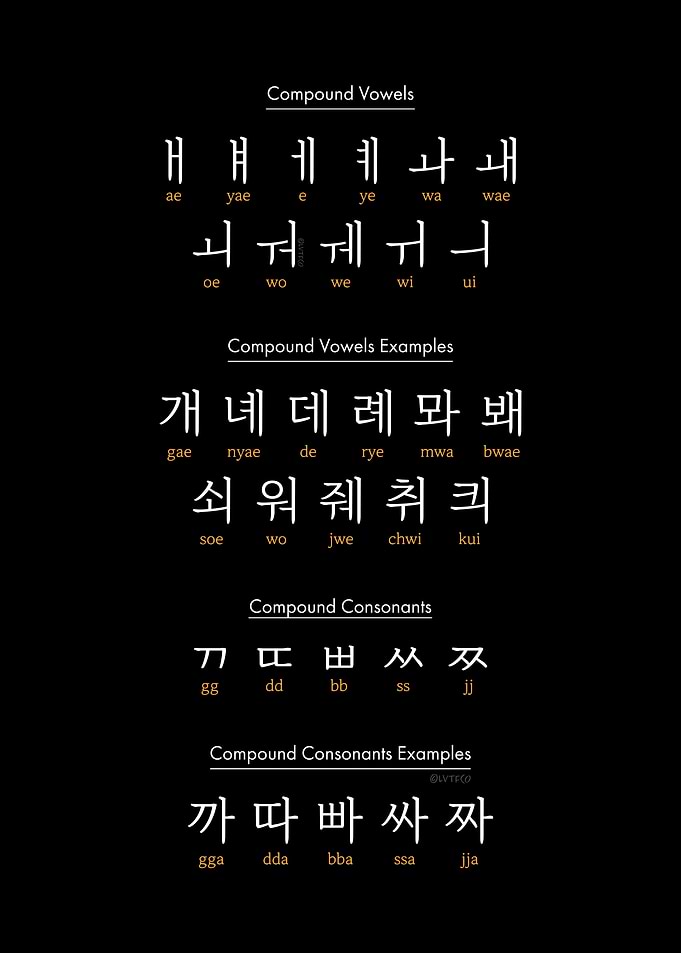 Korean Hangul Chart PT 3