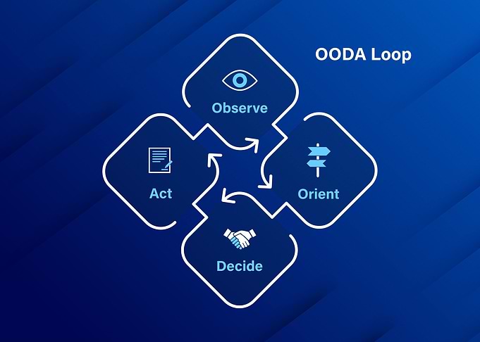 OODA Loop
