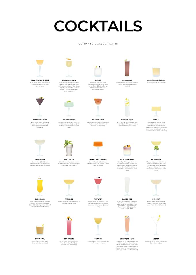 Cocktails Ultimate Chart 3