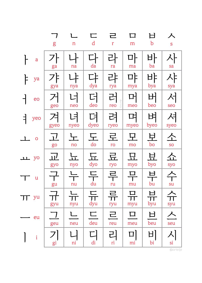Hangul Chart PT 1