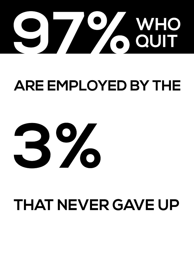 Never Gave Up