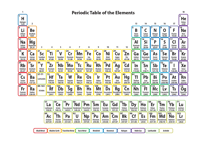 Periodic Table Elements