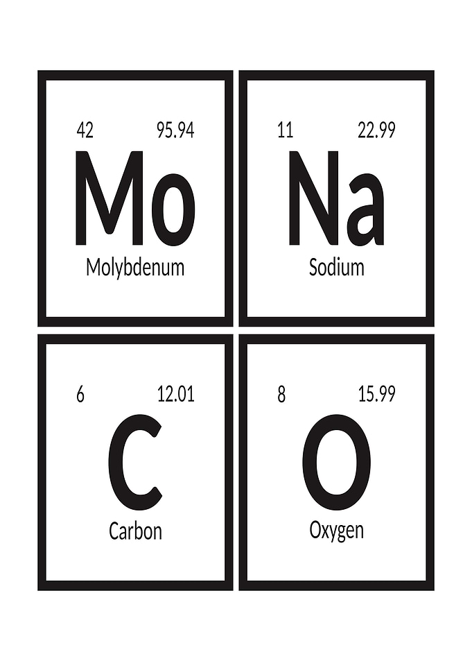 Monaco Periodic Table