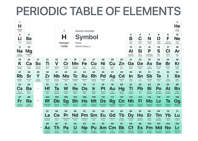 Periodic Table Elements