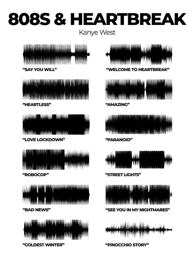 808 and Heartbreak