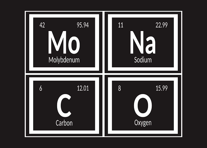 Monaco Periodic Table
