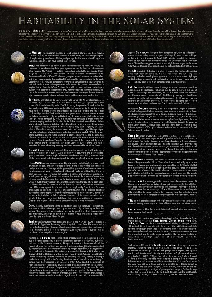 Habitable Planets Chart