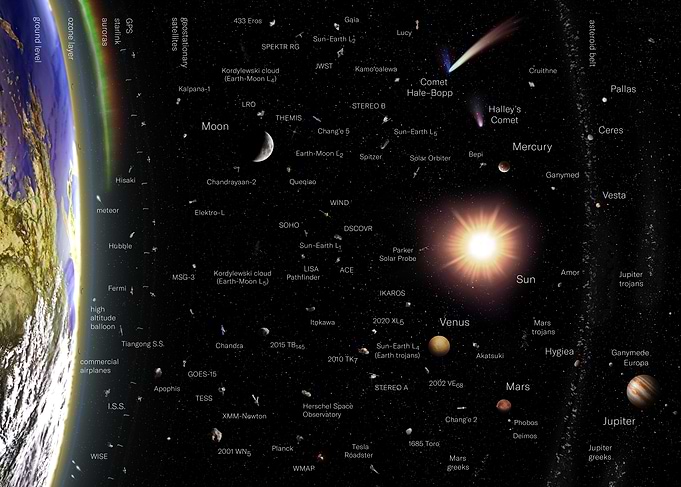 Universe Map 1 Planets