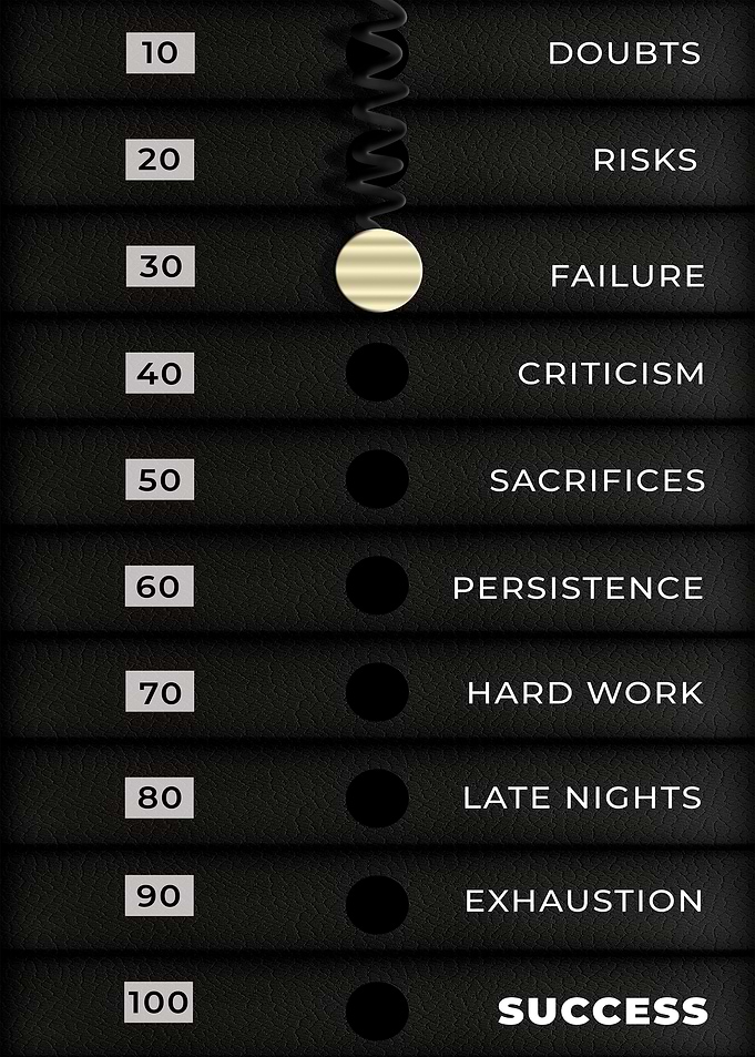 Weight of Success