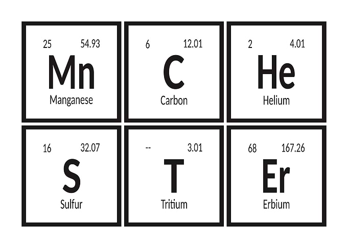 Manchester Periodic Table