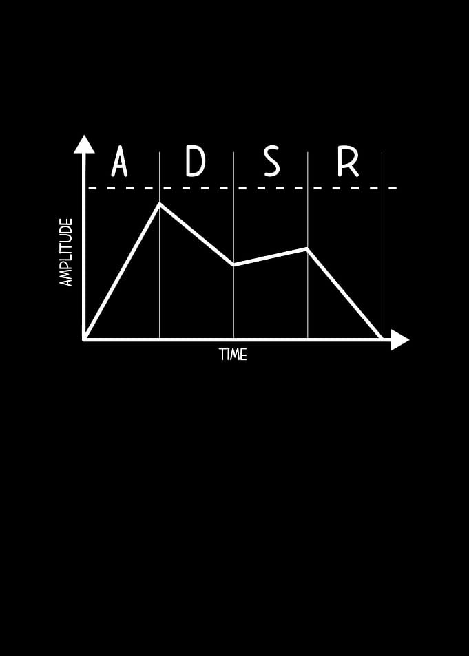 Amplitude music