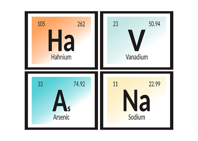 Elements of Havana