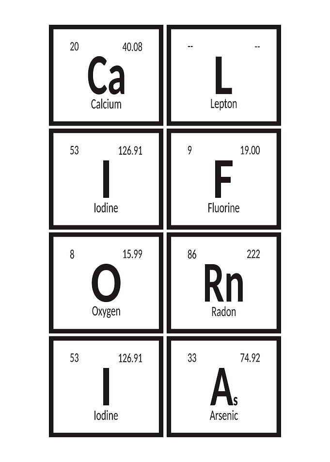 Elements of California