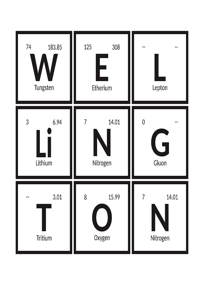 Elements of Wellington