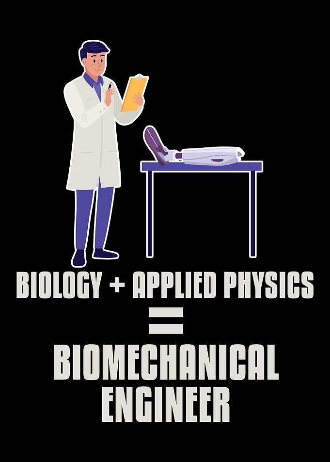Physics Physicist