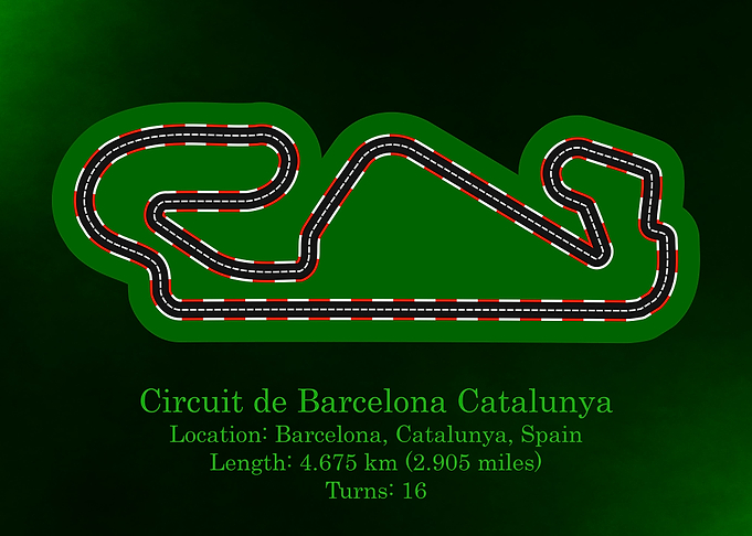 Circuit de Barcelona