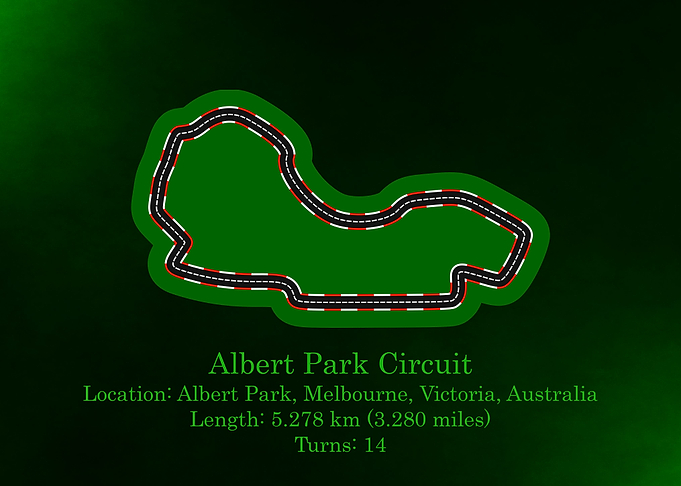 Albert Park Circuit