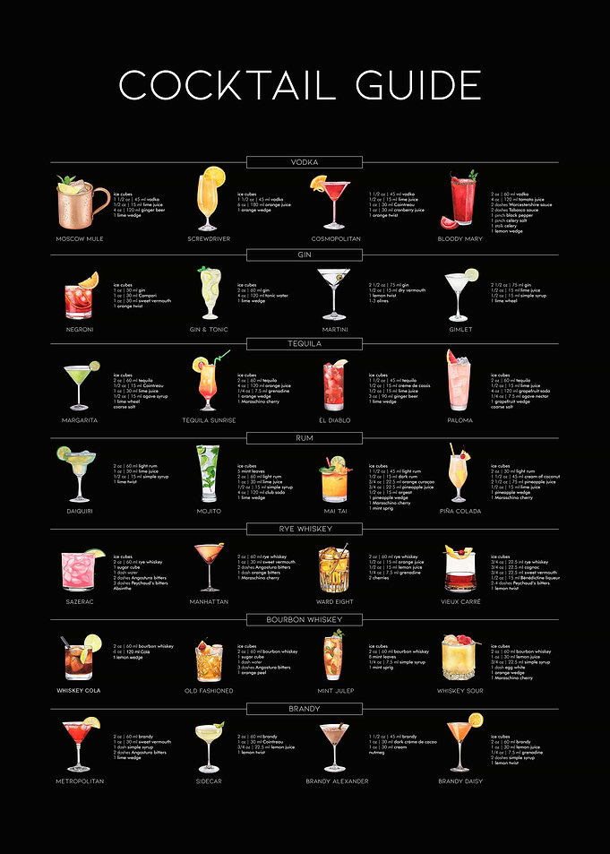 Ultimate Cocktail Guide