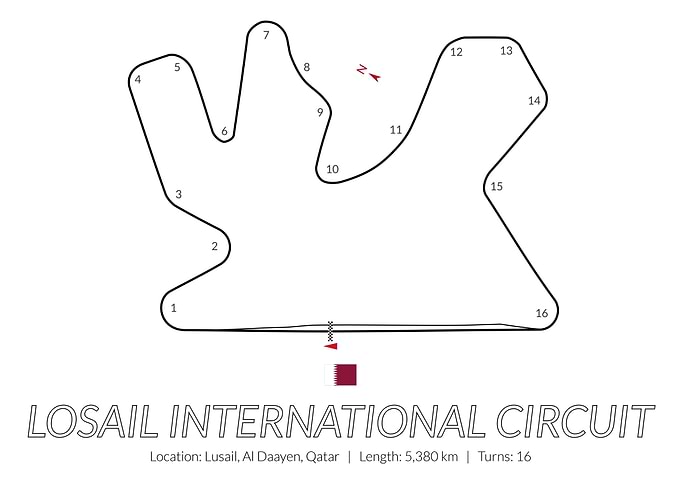 Losail Doha Qatar Circuit