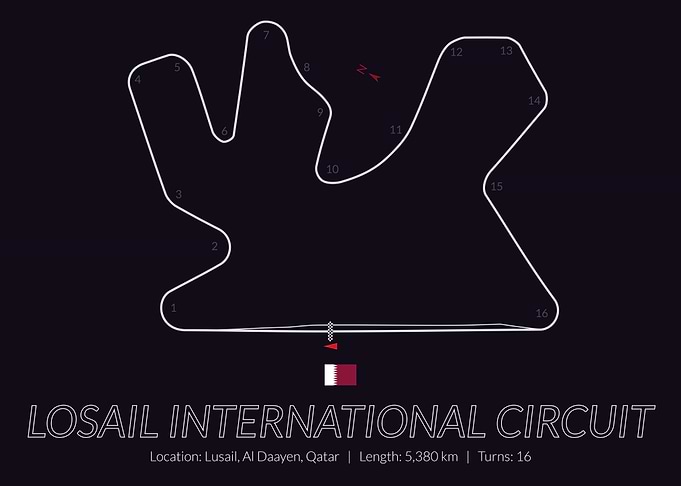 Losail Doha Qatar Circuit