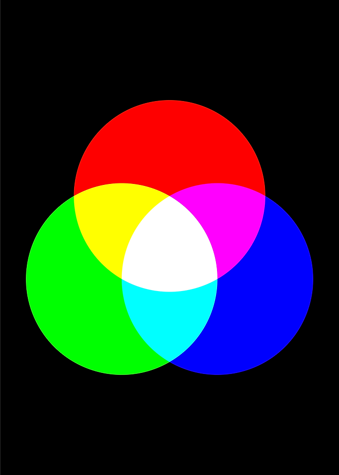 RGB mode