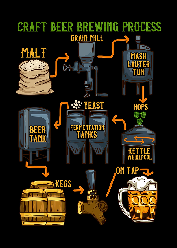 Brewing Craft Beer