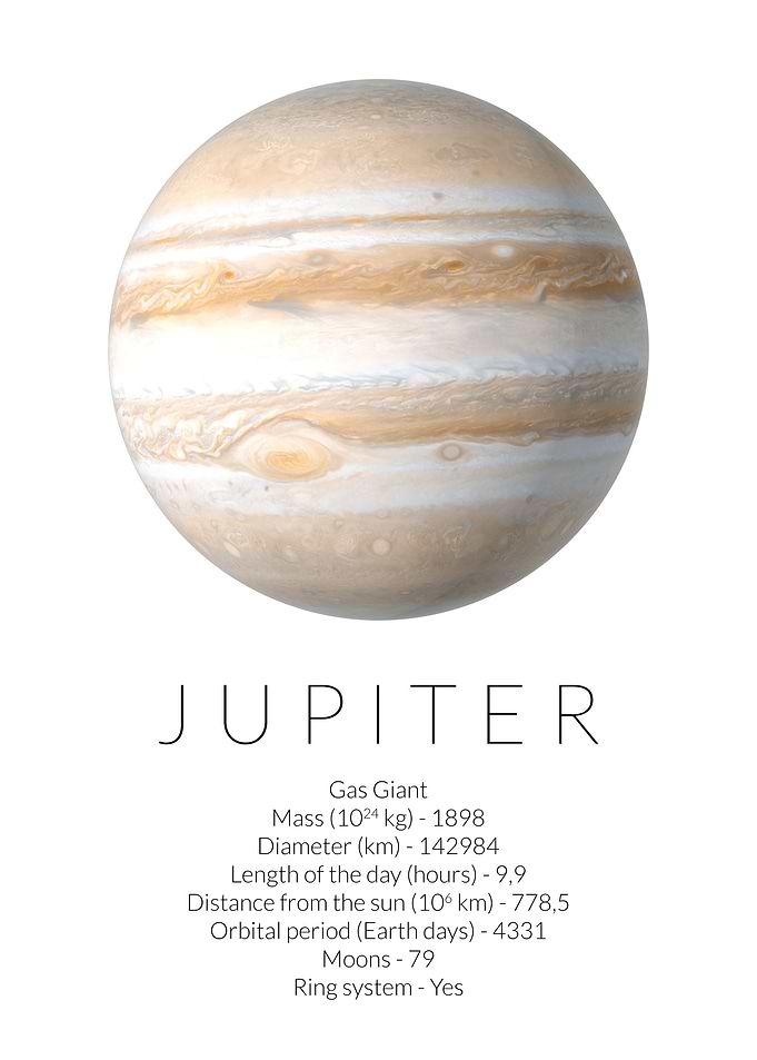 Jupiter Planet Basic Facts