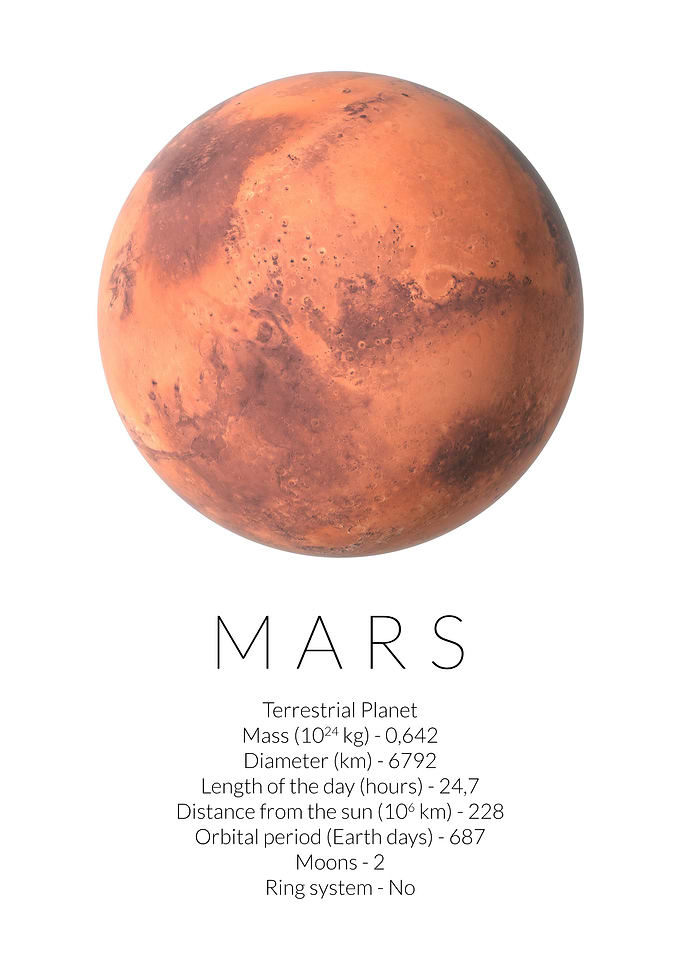 Mars Planet Basic Facts