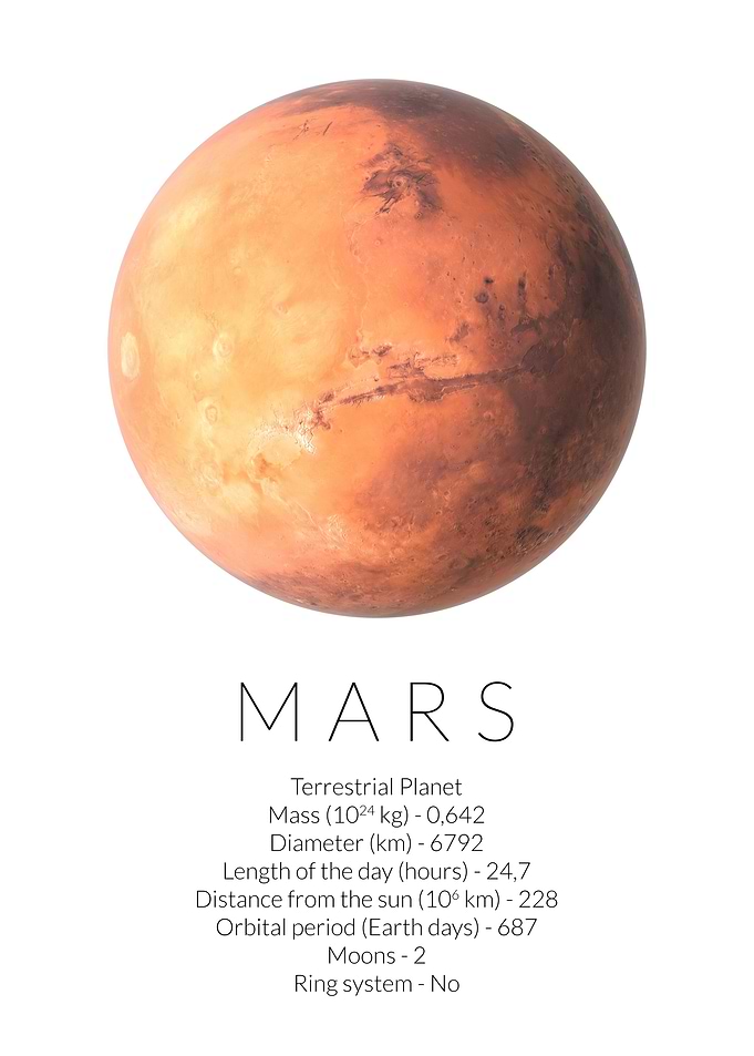 Mars Planet Basic Facts