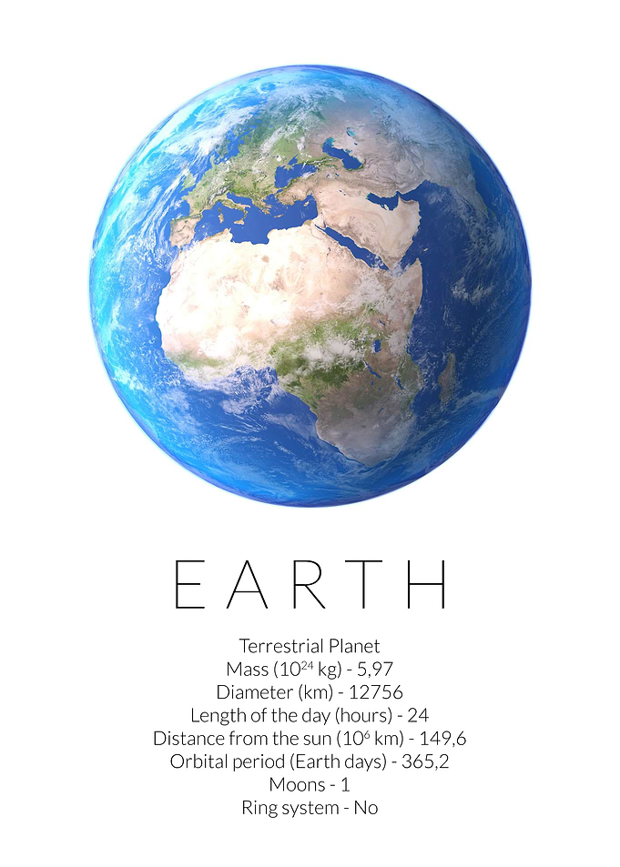 Earth Planet Basic Facts