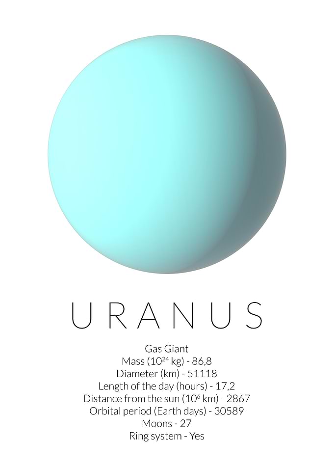 Uranus Planet Basic Facts