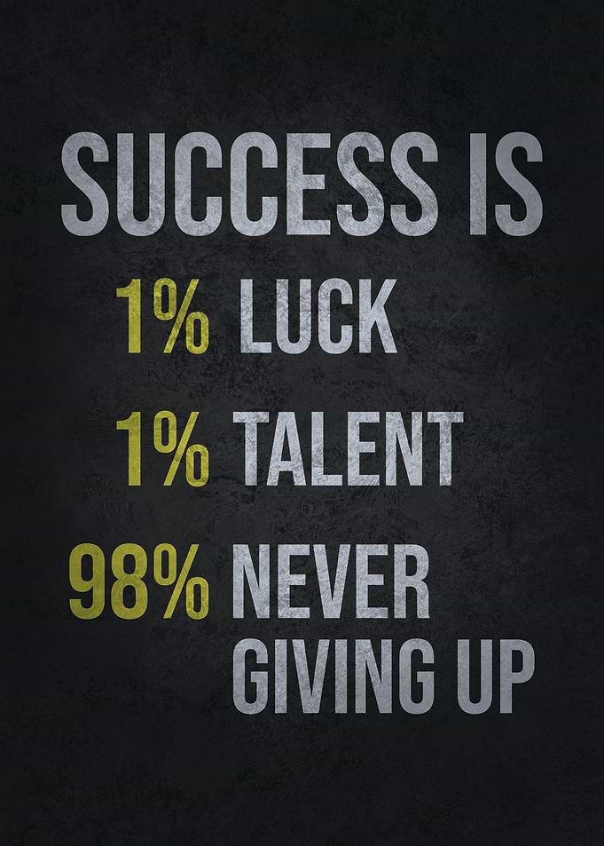 Success Equation Formula