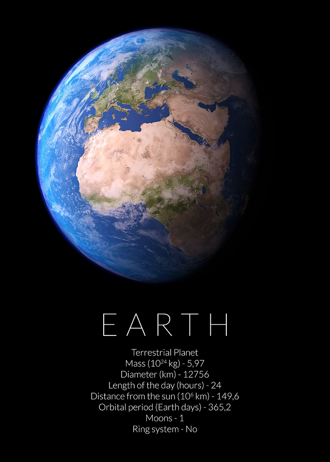 Earth Facts Dimensions